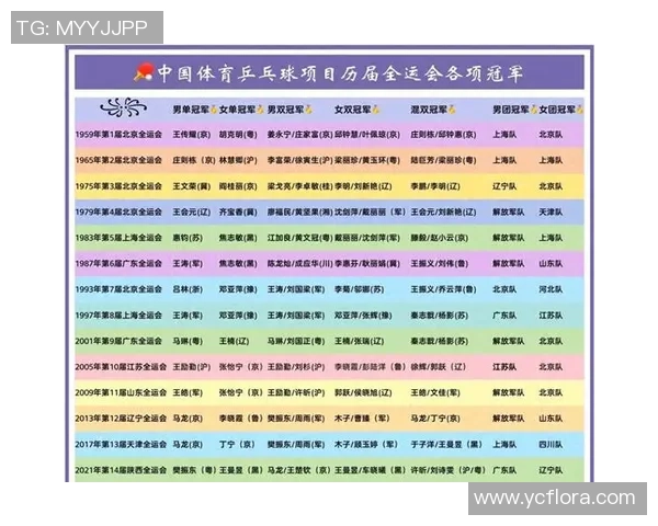 乒乓球技术排行榜揭晓上海乒乓球队荣登第五名引发热议